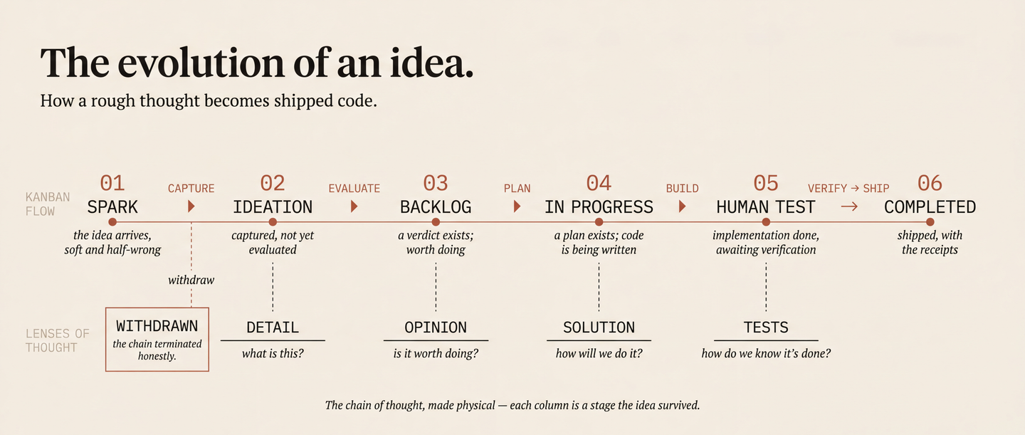 idea-evolution-editorial