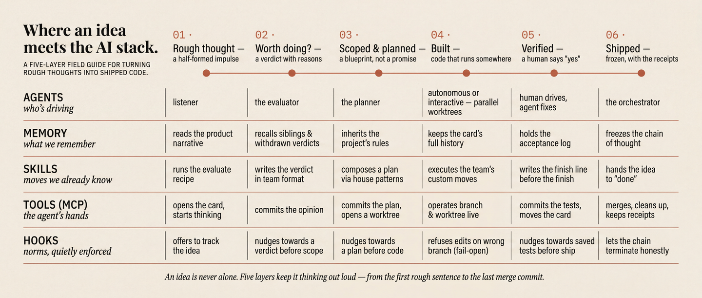 idea-stack-editorial