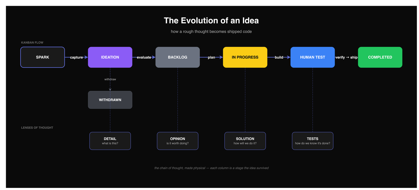 philosophy-evolution-of-an-idea.drawio